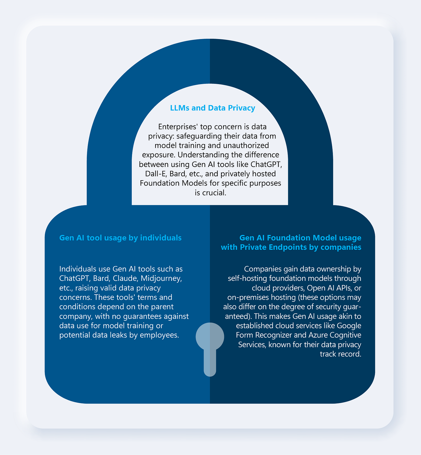 Starting simple: Private ChatGPT and document processing | by Gen