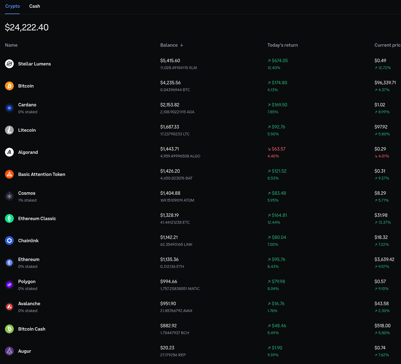 Stoic AI: 143% in 6 months. Outperform the other monkeys with an AI… | by  Patrick Cryptozoa | Cryptozoa