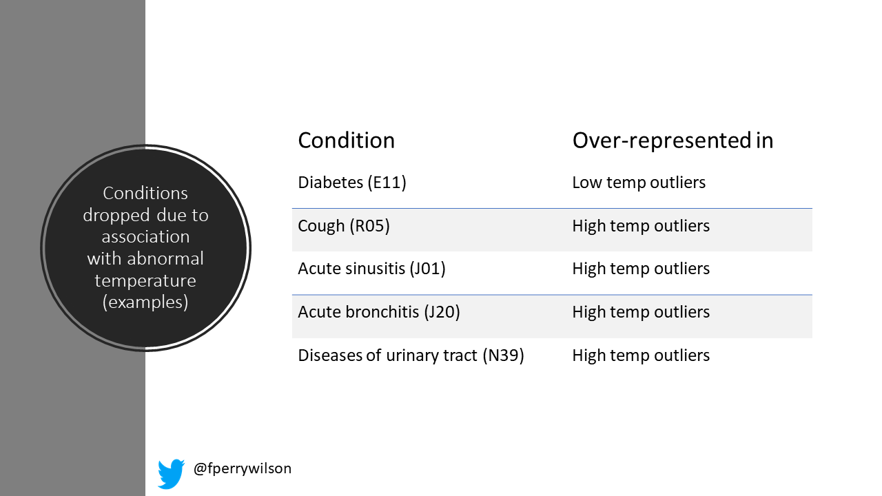 Normal Body Temperature is Actually 98.0 Degrees Fahrenheit | by F. Perry  Wilson, MD | Medium