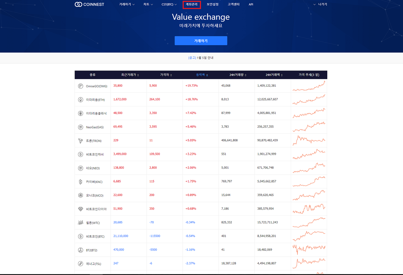 Coinnest] 코인네스트 API Key 만드는 법. *주의사항 : 이 가이드를 잘 따른다면, 일련의 과정들은 모두 안전하며… |  by CoinManager Dev Team | Clay | Medium
