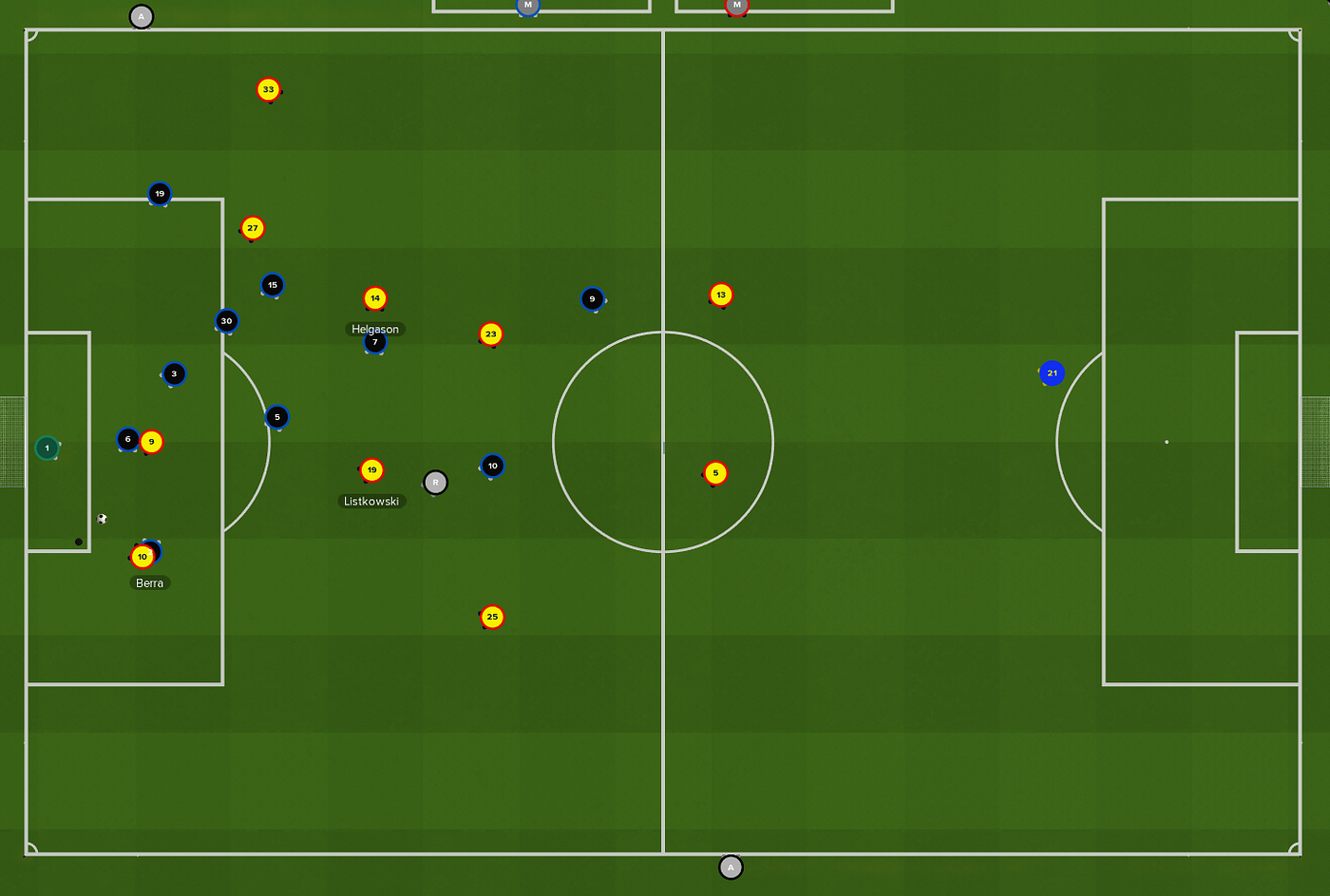 Data and Statistics Guide - Football Manager 2022 - Neoseeker