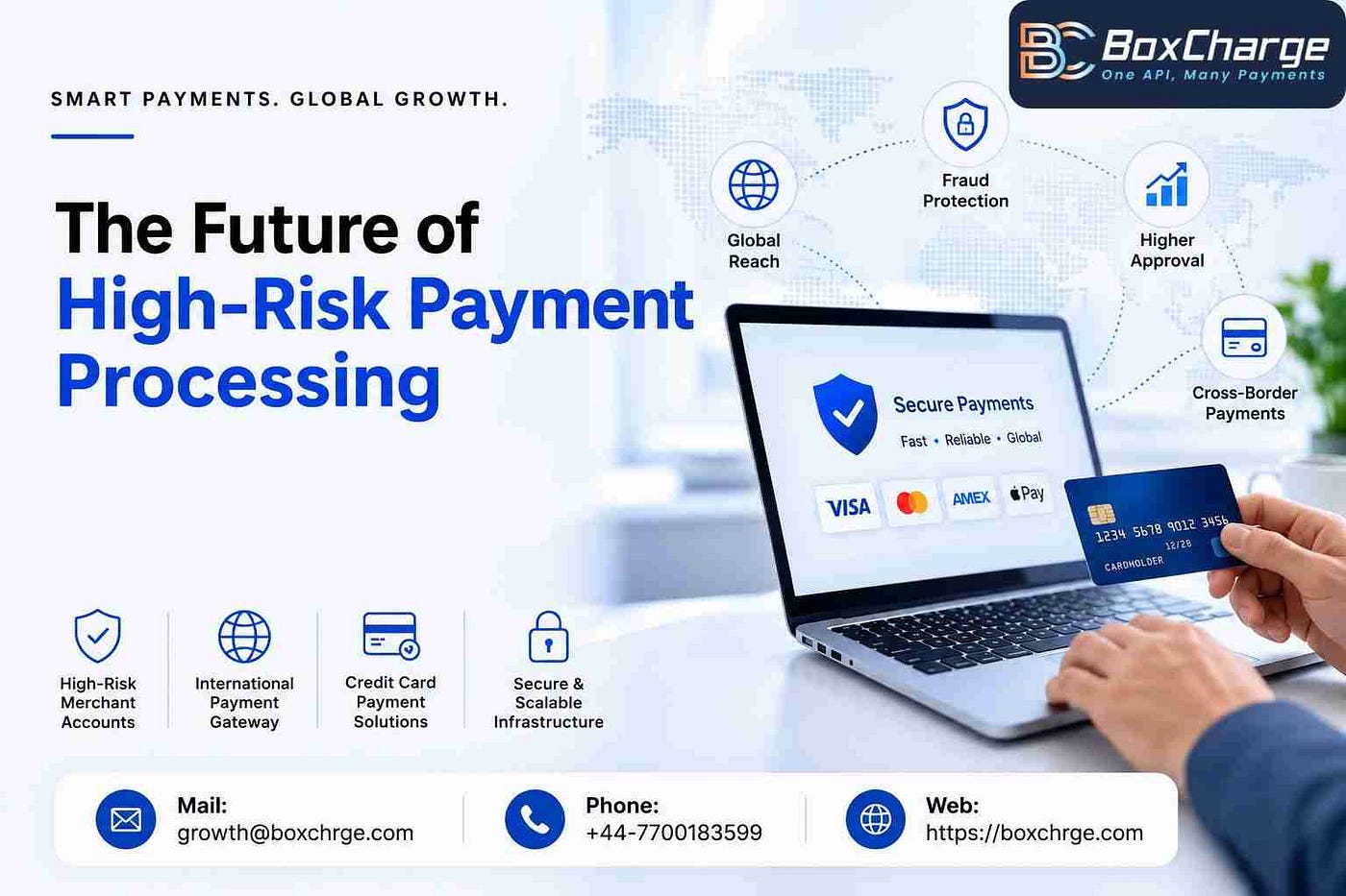 The Future of High-Risk Payment Processing: Why Smart Merchants Are Preparing Today