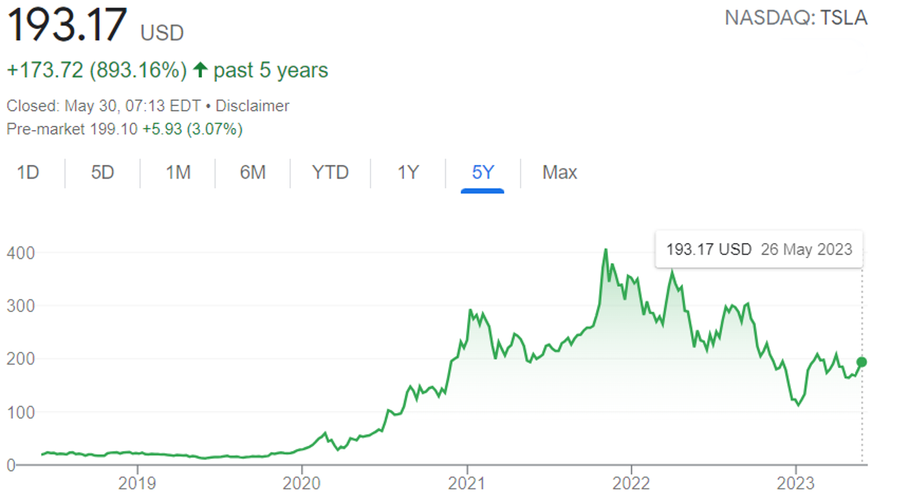 Resilience in luxury: How some brands became unbeatable in a crisis, by  Ozios