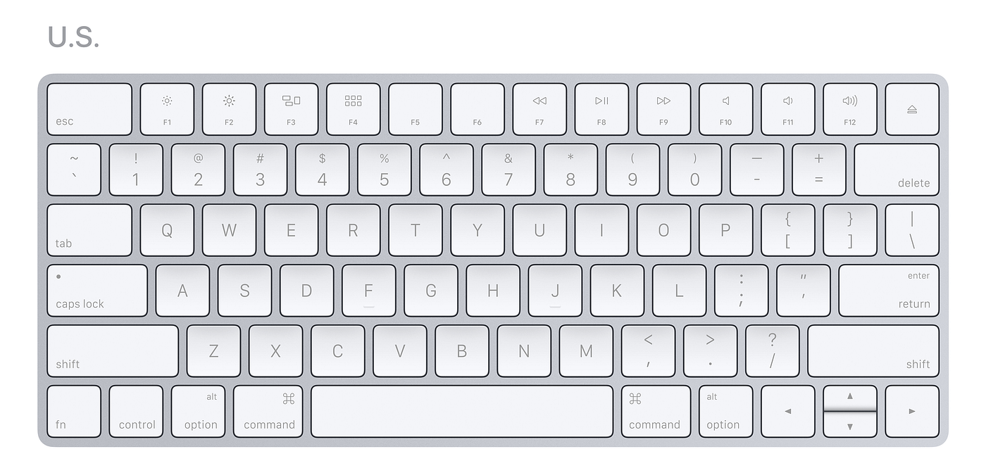 International keyboard layouts 2017 by Marcin Wichary Medium