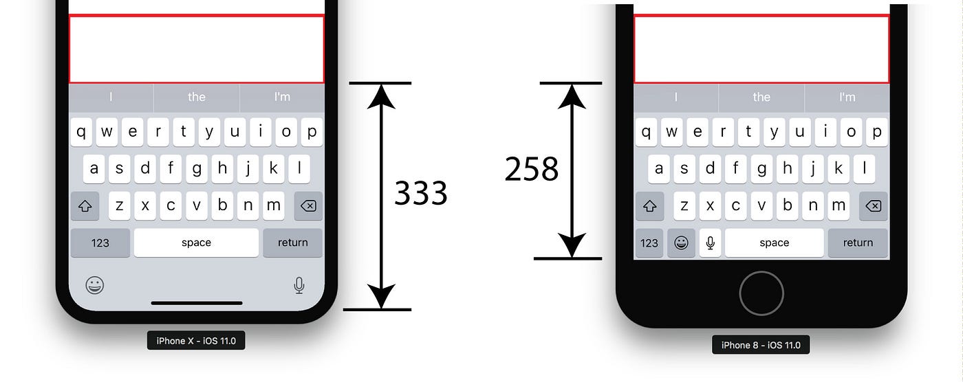 How To Adjust Views To Fit the Keyboard in iOS | by Adam Wareing | Better  Programming