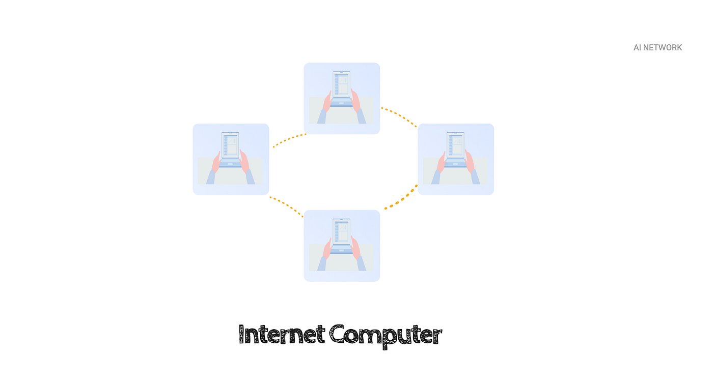 책에는 없는 Web3] Internet Computer와 오픈 프로토콜(Open Protocol) | by AI 네트워크 | AI  Network_KR | Medium