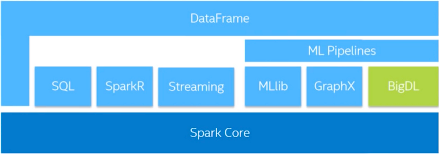 When Deep Learning got BIG . Is it possible to leverage your