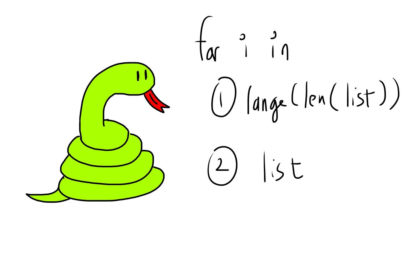 for i in range(len(list))" VS "for element in list" - When to Use Which |  Python in Plain English