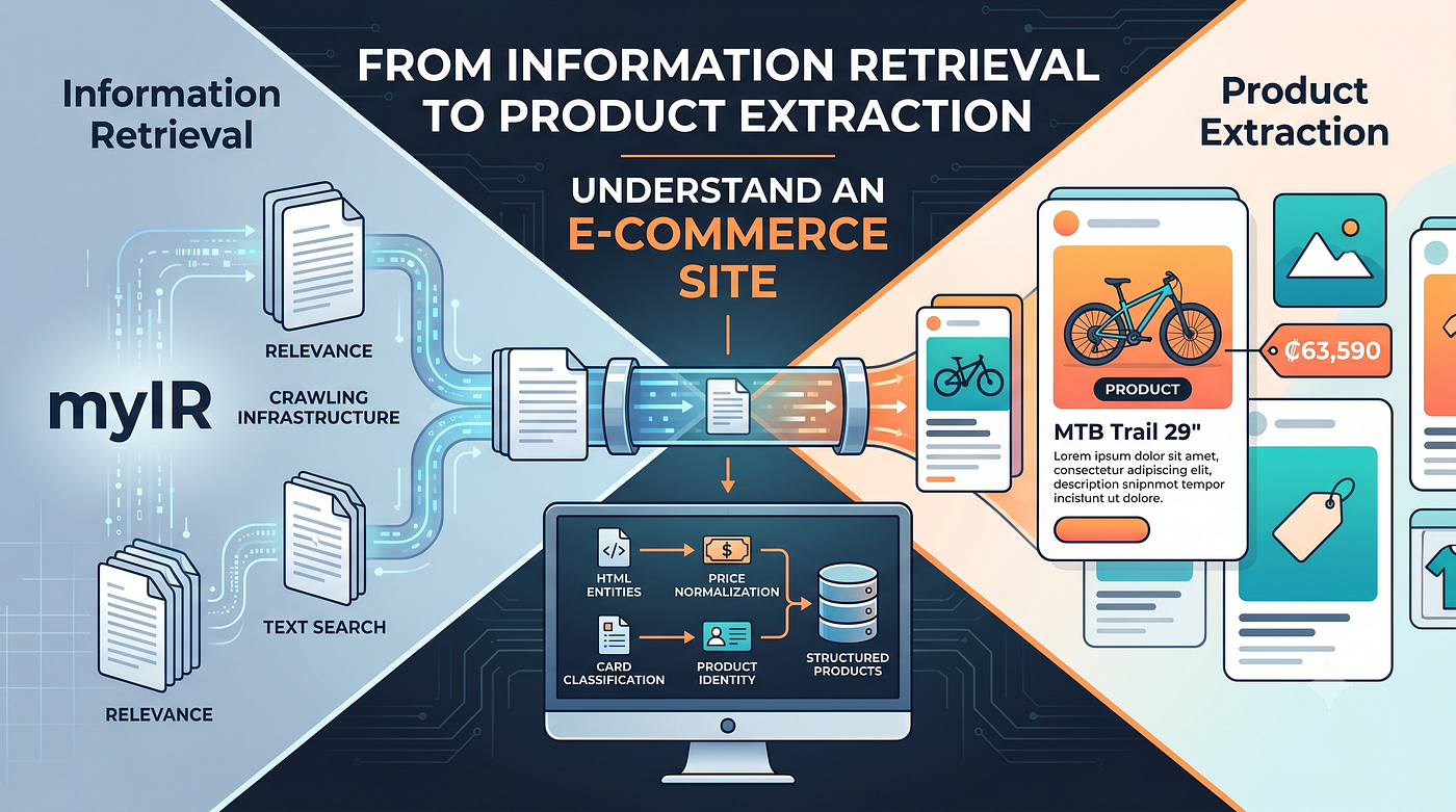 From Information Retrieval to Product Extraction: Reusing myIR to Understand an E-commerce Site