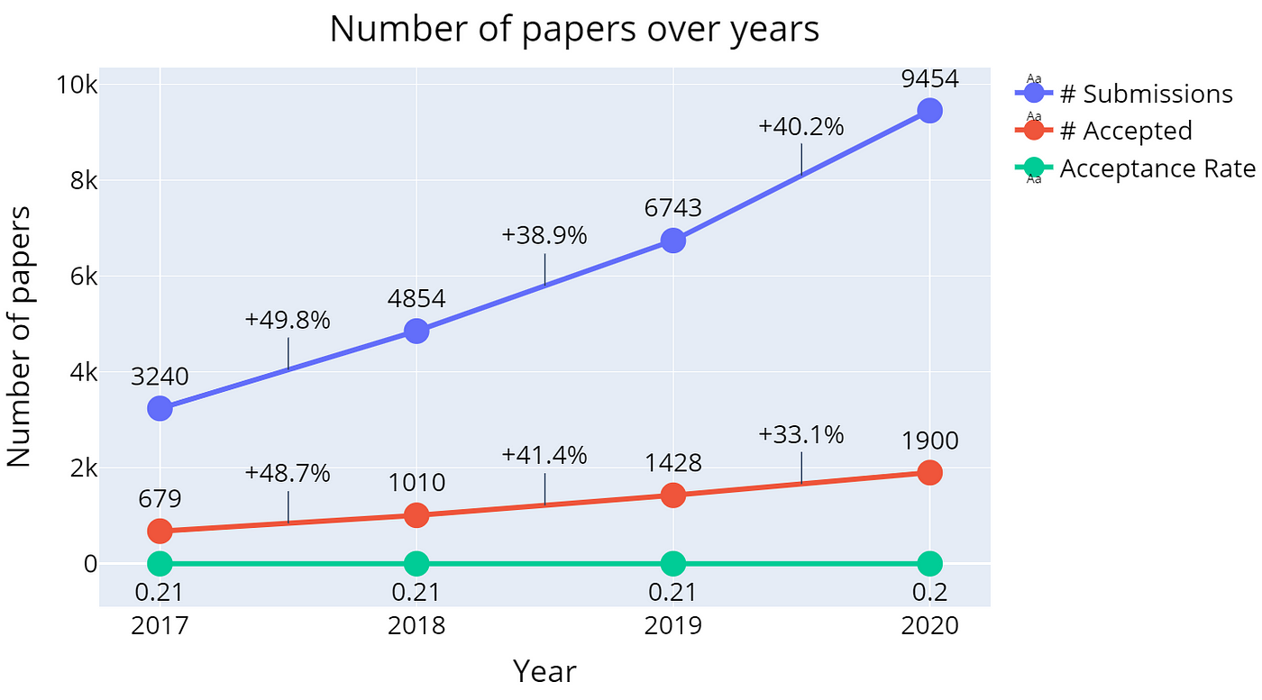 NeurIPS 2022 - Microsoft Research