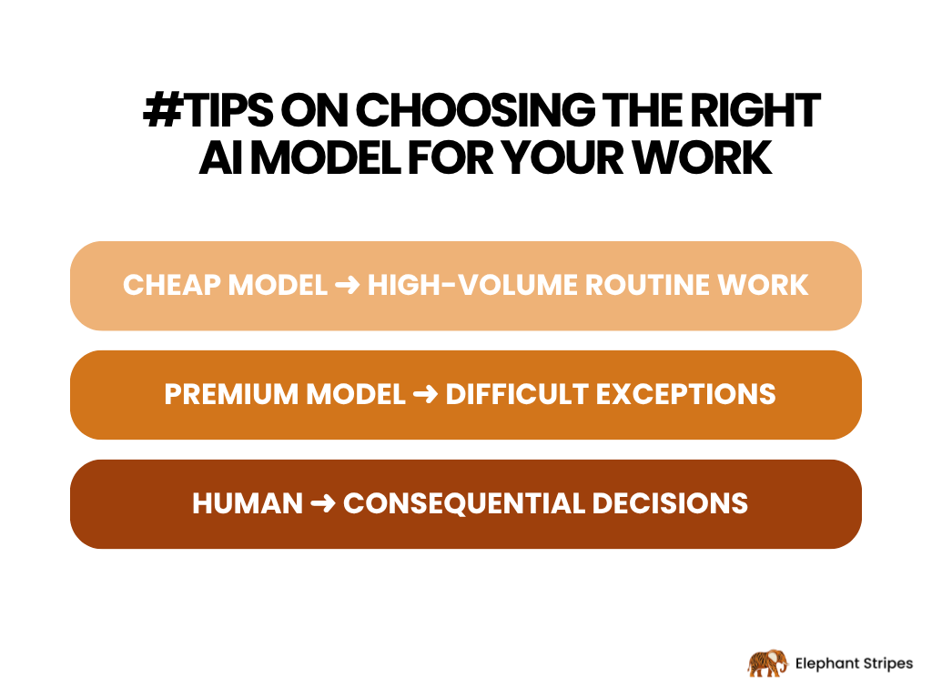 Choosing the right AI model for your work.