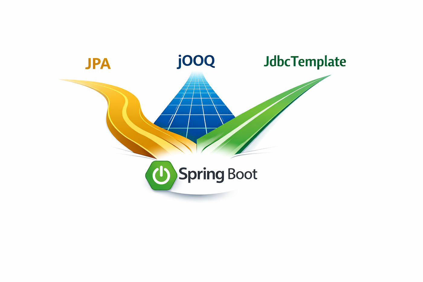 Spring Data JPA vs jOOQ vs JdbcTemplate: I Tried All Three on the Same Project — Here’s What…