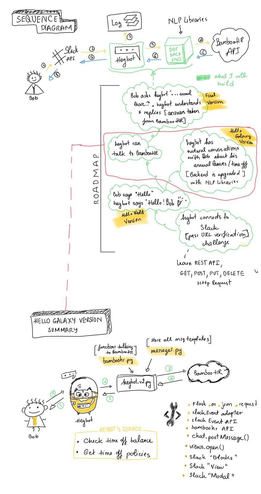 GitHub - thoughtbot/typebot: A slack bot that will fetch type signatures  via Hoogle