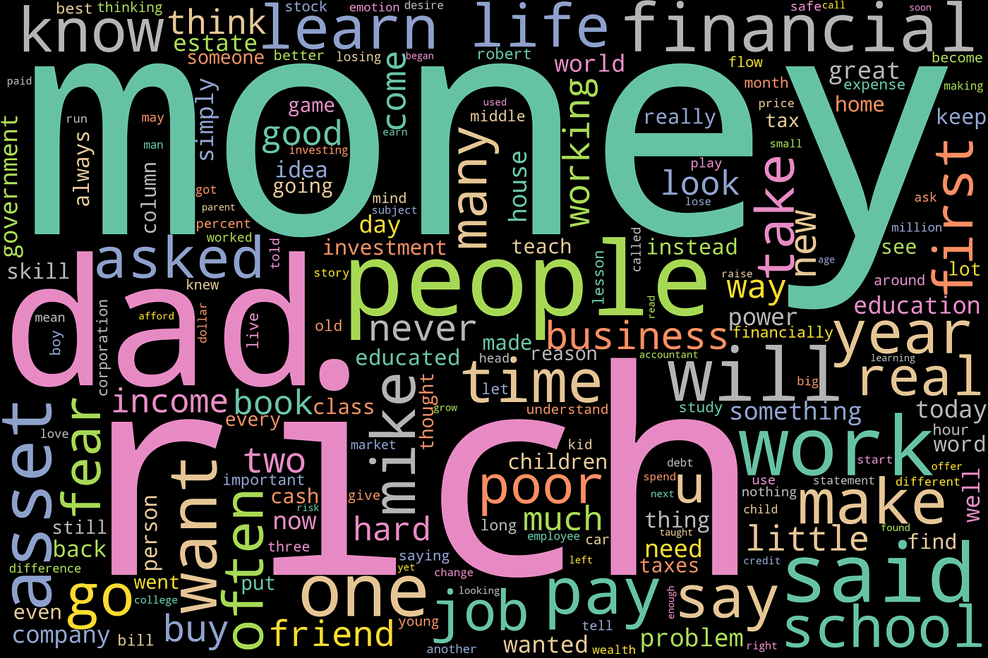 Words Used to Discuss Money