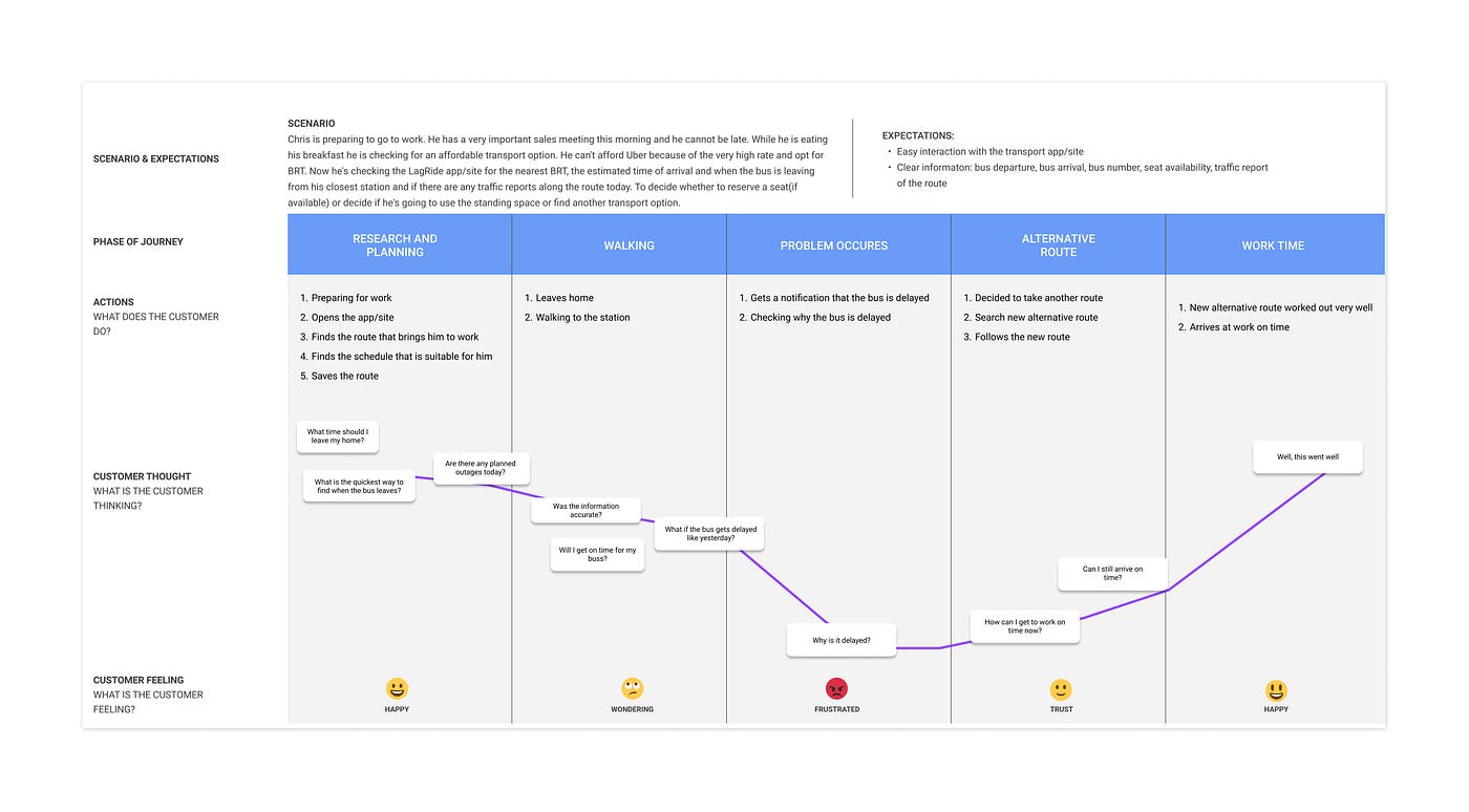 User Journey 2
