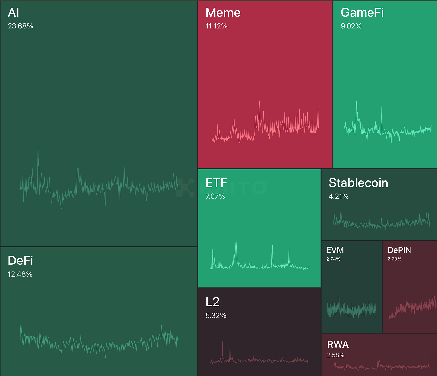 DeFi Research] Narrative Mindshare — the success behind a crypto token | by  Alessandro S. Capezza | Medium