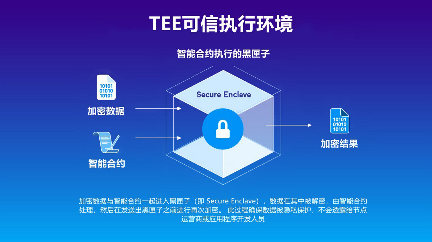 一文详解：为什么隐私智能合约是Web3的未来- Oasis 中文频道- Medium