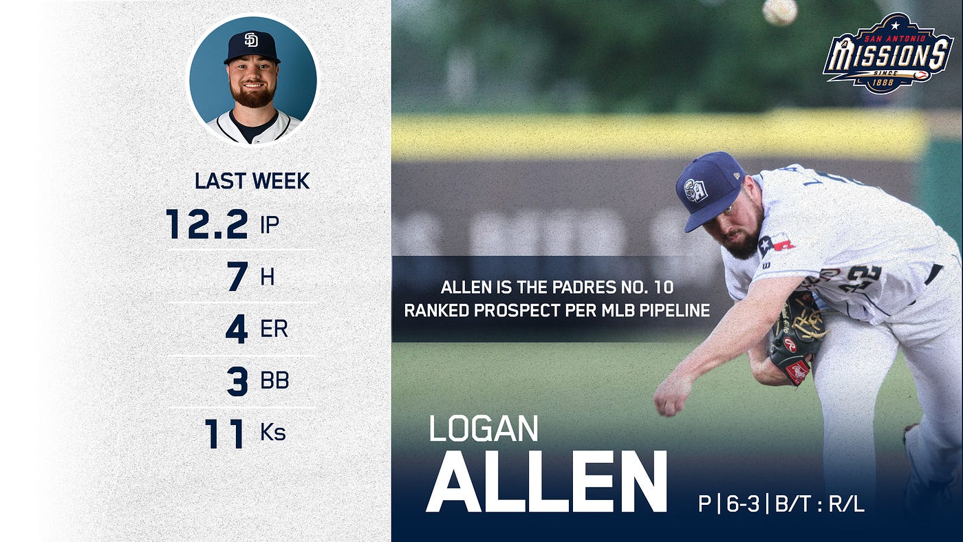 PadresOnDeck: Top-30 Pitching Prospects Logan Allen and Luis Patiño Lead  the Padres' Minor League Players of the Week Honor Roll, by FriarWire