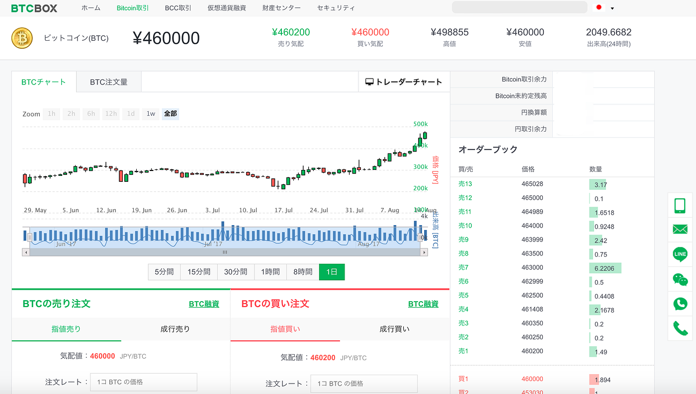 ビットコイン取引所7選】1年間利用したおすすめ暗号資産（仮想通貨）取引所 | by 里 優裕（Ysuke Sato） | Sales  Technology Lab