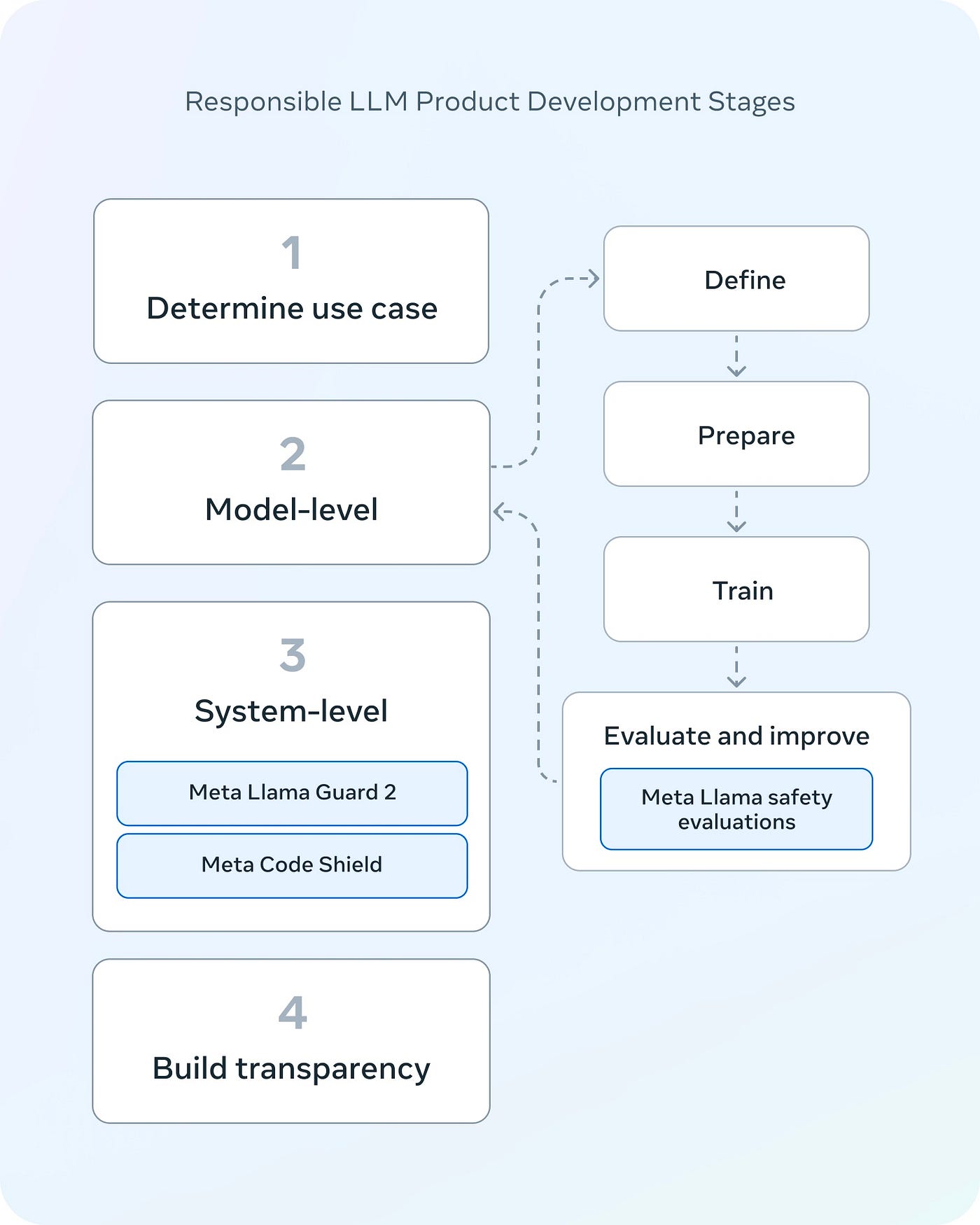 Meta's Llama 3 Emerges as Leader in AI Landscape, Leaving Rivals ...