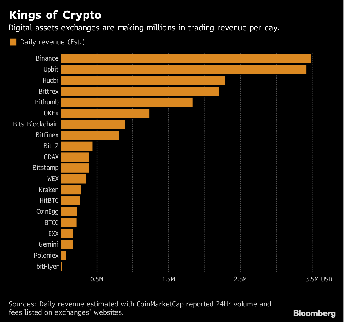 Crypto Market Recap, Forecasts and Outrageous Predictions for 2018 | by  Matt Dibb | Astronaut Capital | Medium