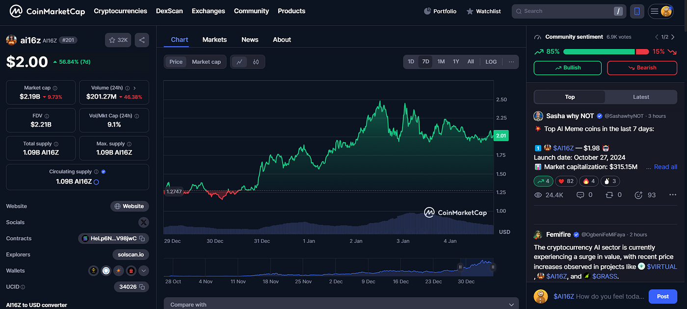 5 Must-Own Altcoins for January 2025: Your Guide to the Crypto Market | by  Blend Visions | The Capital | Medium