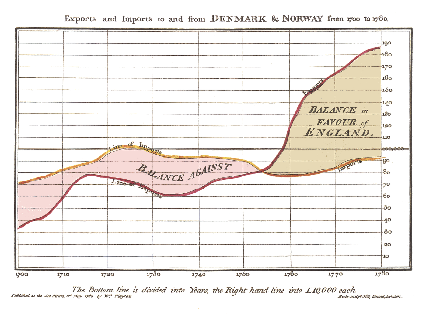 The Psychology behind Data Visualization Techniques