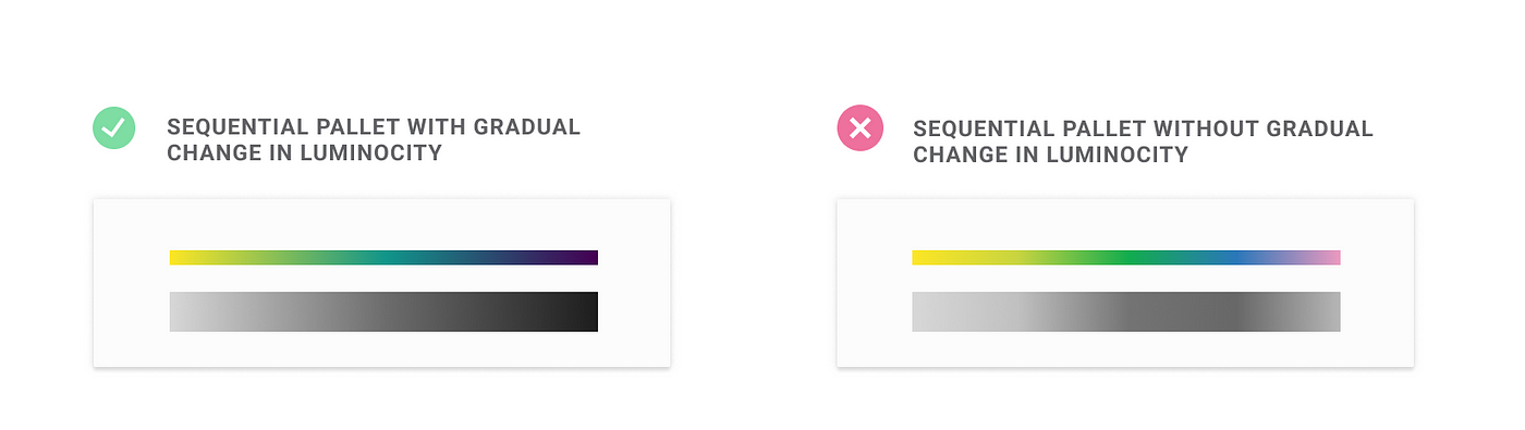 3 Tips to Master your Sequential Palette