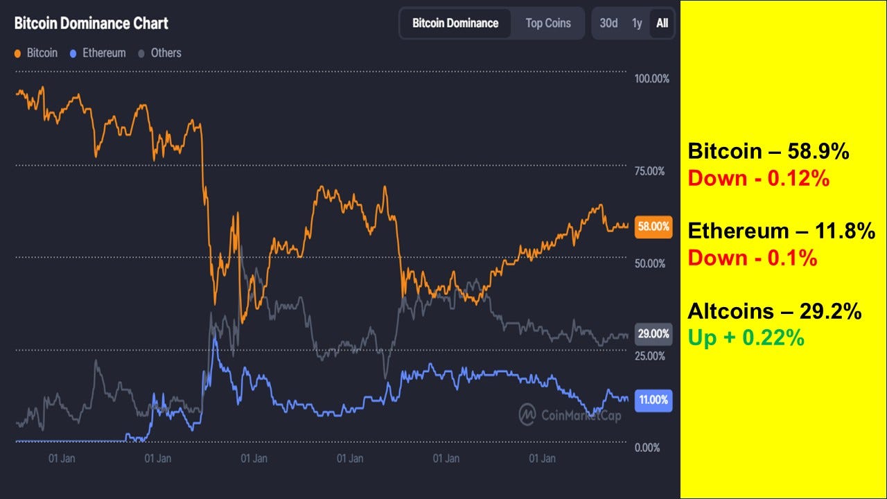 Bitcoin vs. Nvidia - Why the Smart Money Is Ignoring the 2026 Noise | by  Tom Handy | Life is Like a Game | Jan, 2026 | Medium