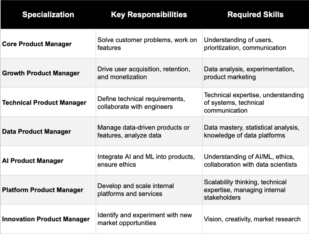 The Future of Product Management in 2025: Navigating Key Trends and  Transformations | by Laurent legrain | Medium
