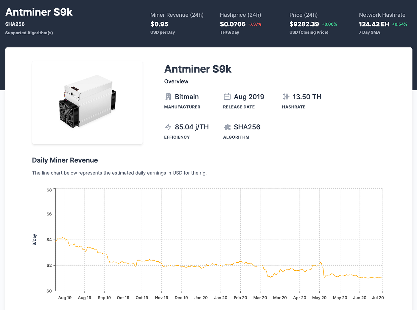 Hashrate Index Launches ASIC Rig Price Index | by Luxor Tech | Luxor |  Medium