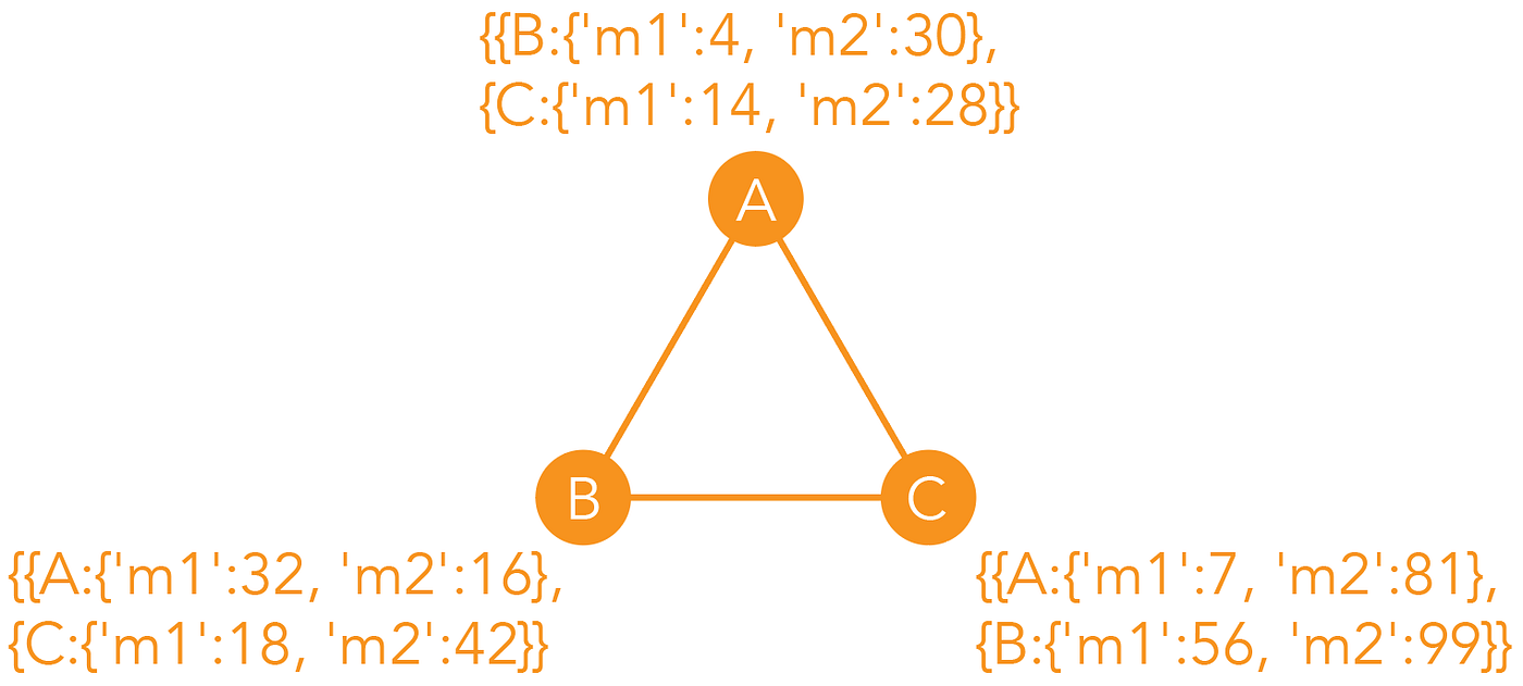 How To Draw A Network Graph In Python