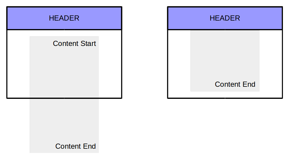 Fixed Header Sticky Footer with Dynamic height by Divyansh