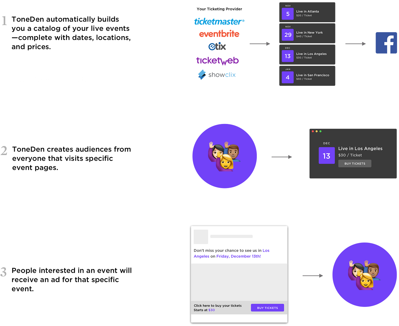 ToneDen - Automated Social Marketing