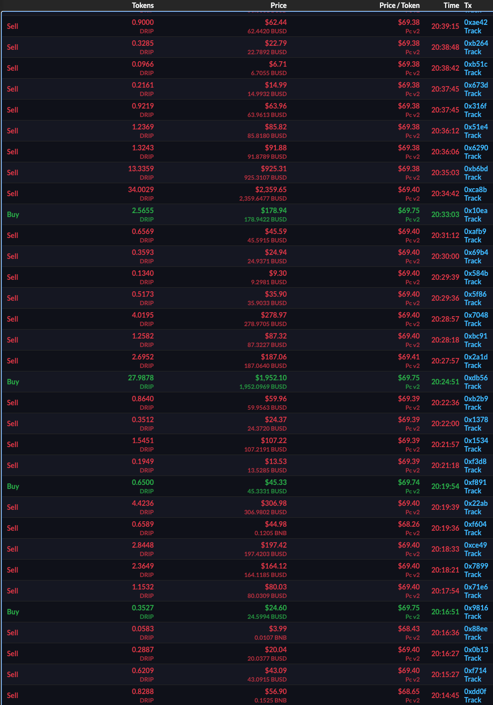 Why is the DRIP price crashing. It is not because of Drip problems. It… |  by Brooke | Coinmonks | Medium