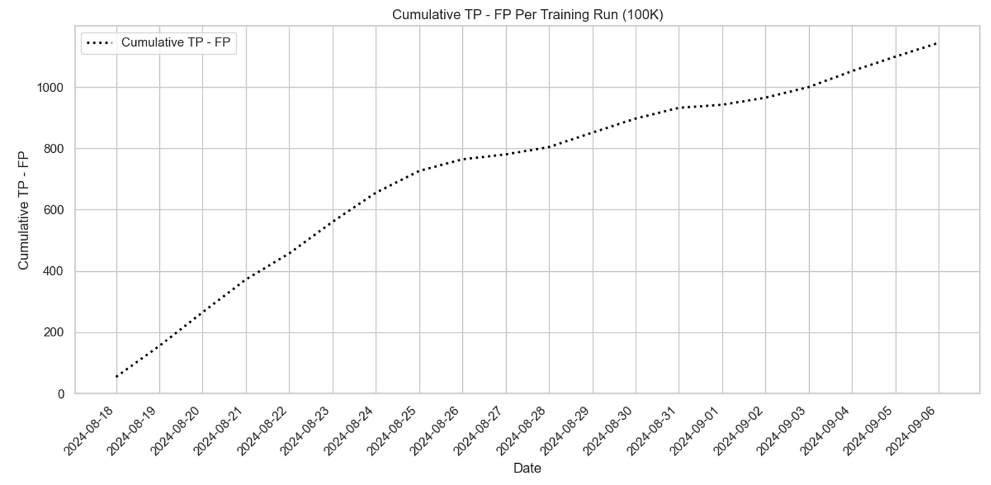 Analysis of Pump.Fun Predictive Model Collapse & Recovery | by Keith Moon |  Medium
