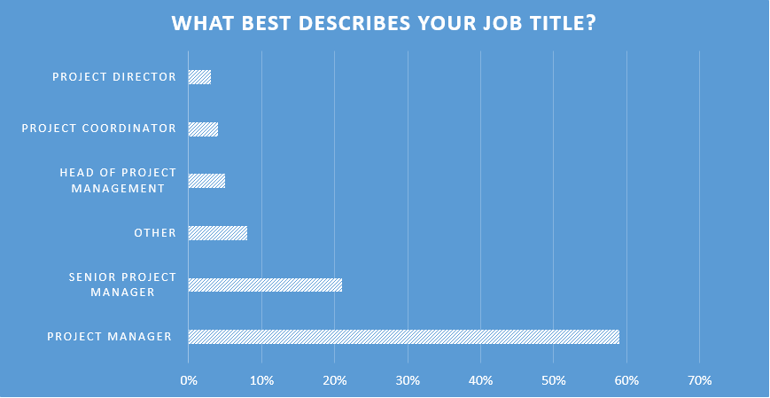 Project Manager Salary Guide 2017 by Digital Project Manager