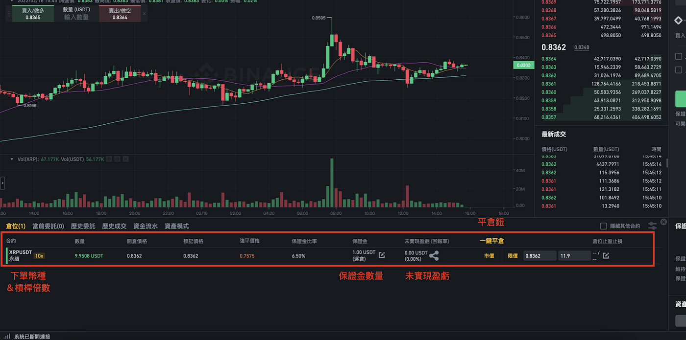 投資系列】虛擬貨幣合約交易操作指南- 腦哥chill塊鏈- Medium