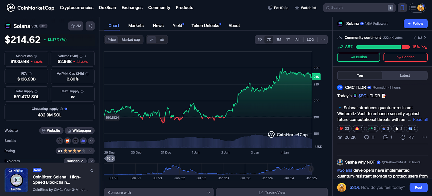 5 Must-Own Altcoins for January 2025: Your Guide to the Crypto Market | by  Blend Visions | The Capital | Medium