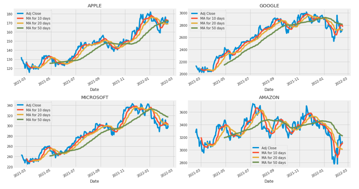 How to Do Fundamental Analysis on Stocks Using Yahoo! Finance - LabsterX