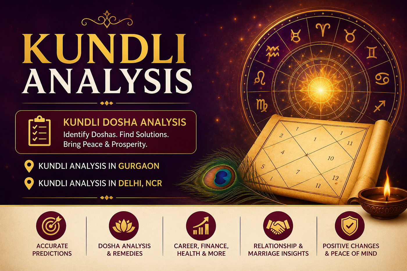 Best Kundli Analysis in Gurgaon & Delhi NCR for Accurate Life Predictions