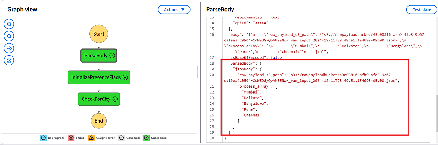 Converting String to JSON Inside AWS Step function | by