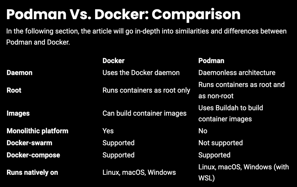 The Docker Dilemma: Exploring Buildah and Podman as Alternatives | by  Karthik Seenuvasan | Coinmonks | Dec, 2023 | Medium