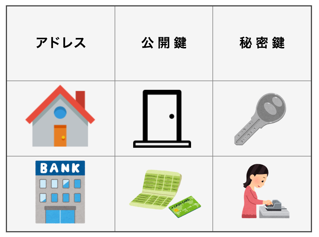 ビットコインウォレット】の仕組み「コールドウォレット」「ホットウォレット」とは | by 里 優裕（Ysuke Sato） | Sales  Technology Lab