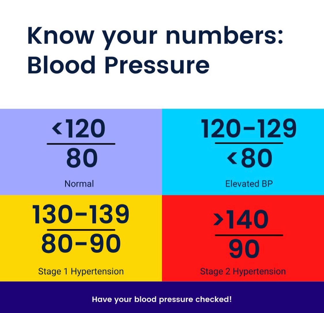 Understanding Blood Pressure What Are Normal Blood Pressure 55 OFF