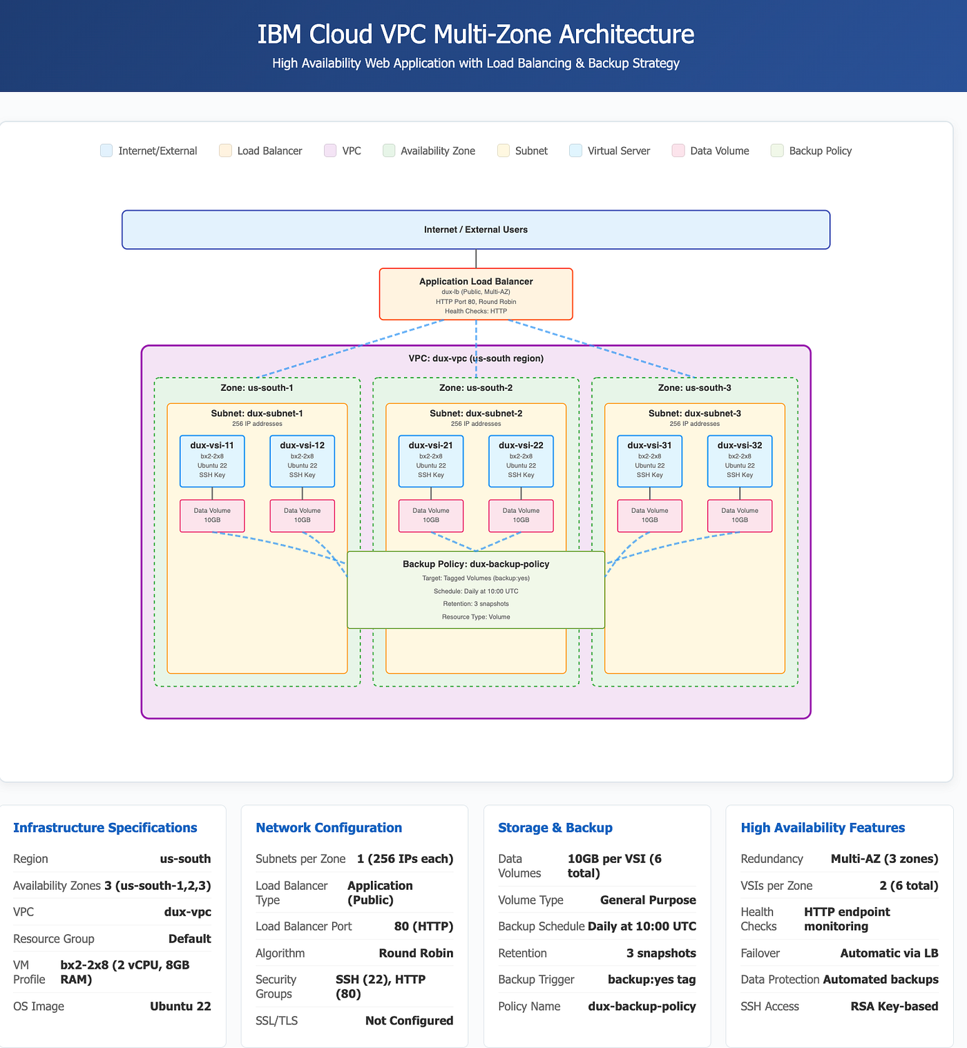 CLI and Chill: Deploy Production-Grade Apps on IBM Cloud in Minutes