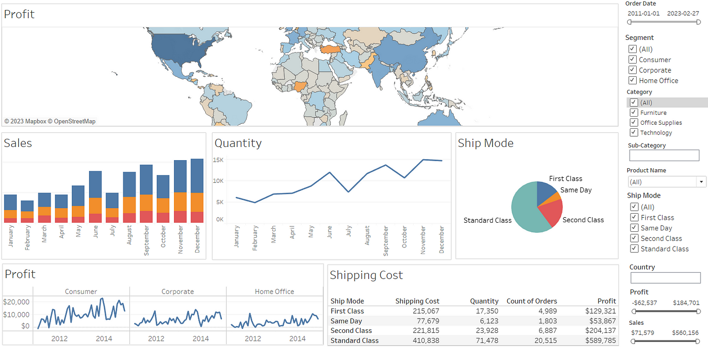 5 Absolute Don'ts in Tableau. Avoid these pitfalls when