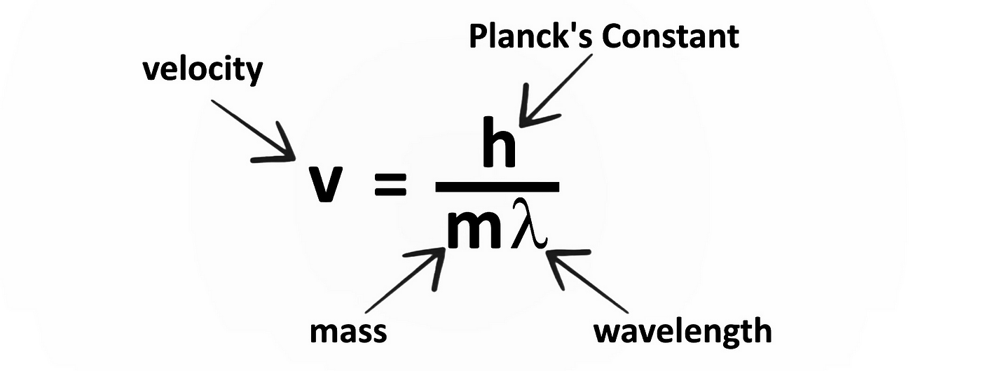 How does gravity affect photons (that is, bend light) if photons have no  mass?