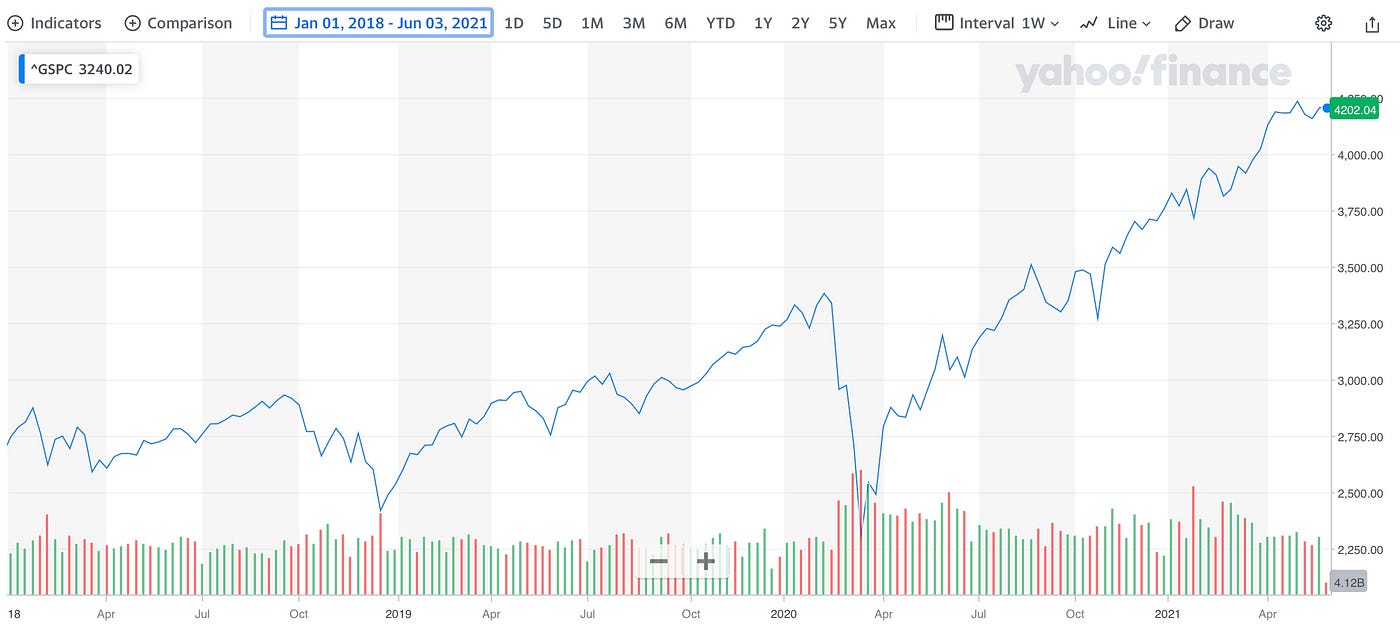 Crypto – The Ultimate Asymmetric Asset Class | by Turing Research Network |  Medium