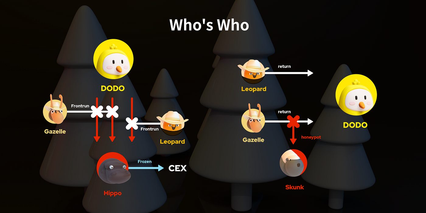 DODO Pool Incident Postmortem: With a Little Help from Our Friends | by DODO  | DODO
